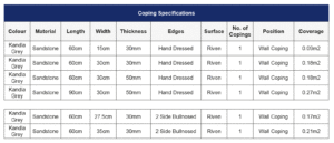 Kandla Grey Wall Coping
